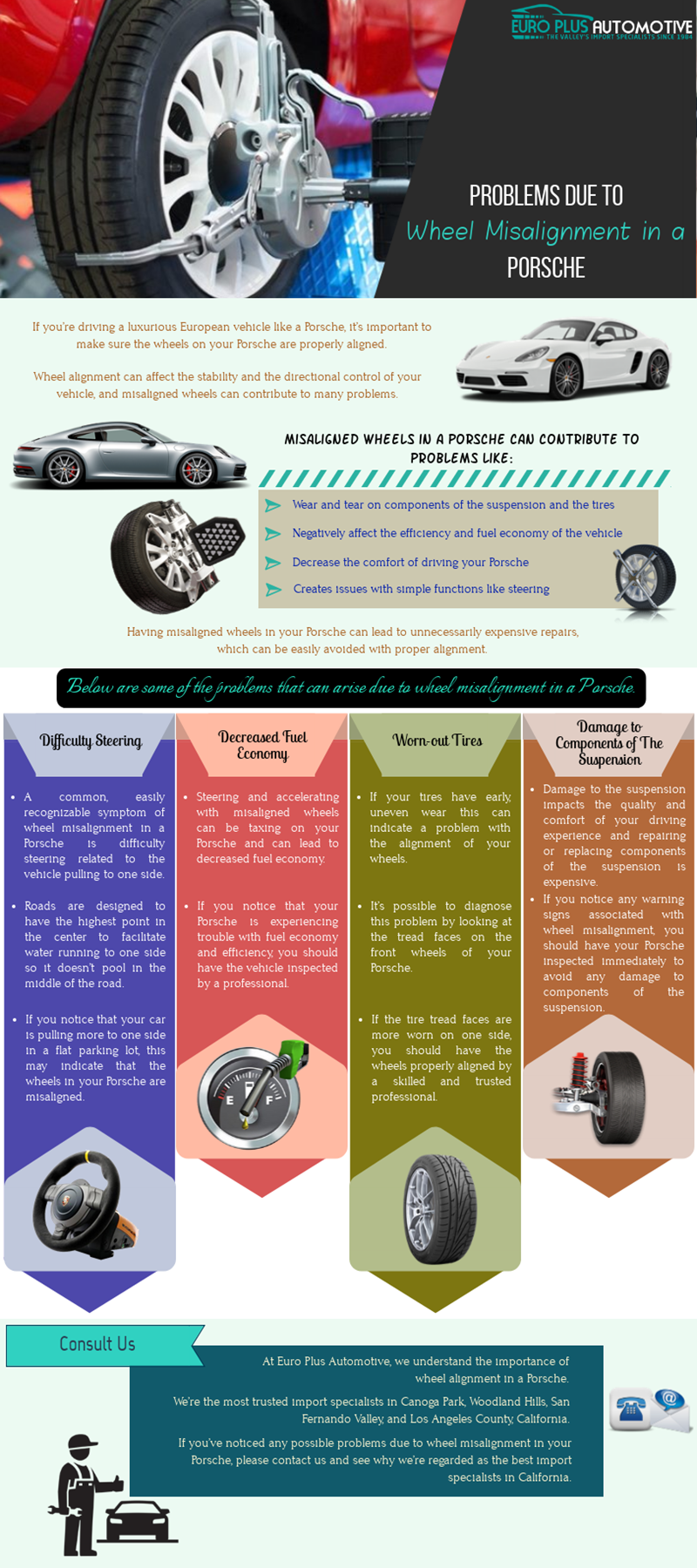 Porsche Wheel Misalignment Problems