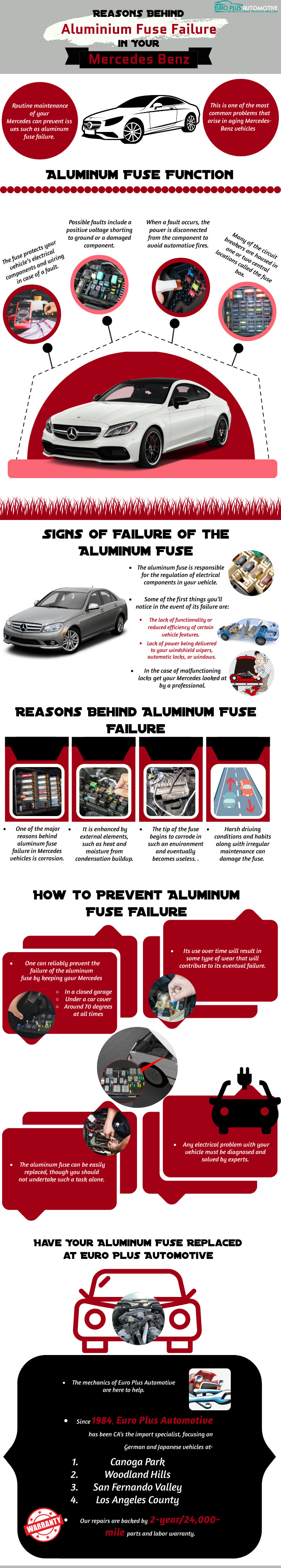 Mercedes Benz Aluminium Fuse Failure Reasons